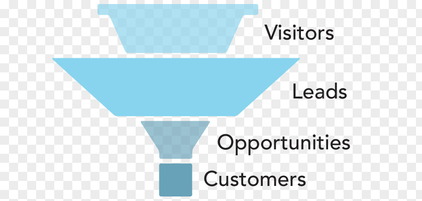 Marketing Sales Process Lead Generation Organization PNG