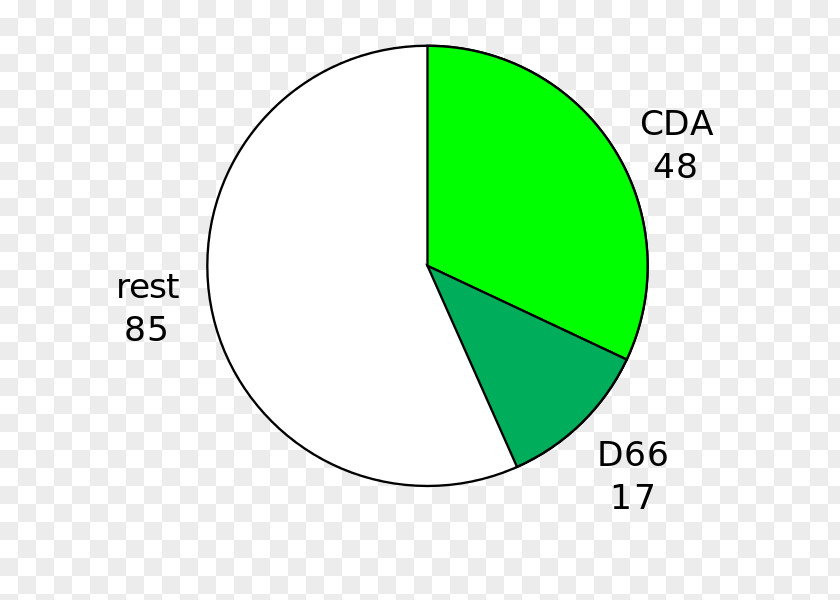 To Anyone Cabinet Of The Netherlands Dutch Formation Third Van Agt Zijlstra PNG