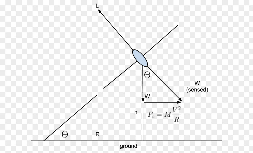 Triangle Pivotal Altitude Eights On Pylons Geometry PNG