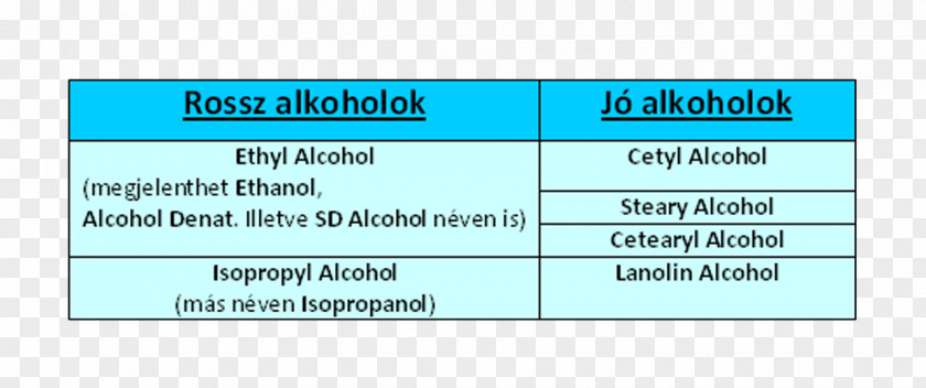 Alkohol Alcohol Acne Benzoyl Group Skin Care Peroxide PNG