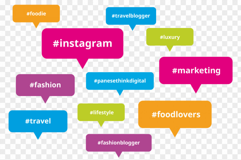 Social Media Hashtag Instagram Facebook Marketing PNG