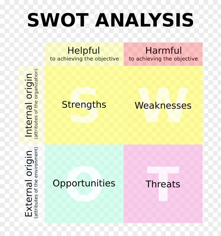 Swot Logo Brand Font Product SWOT Analysis PNG