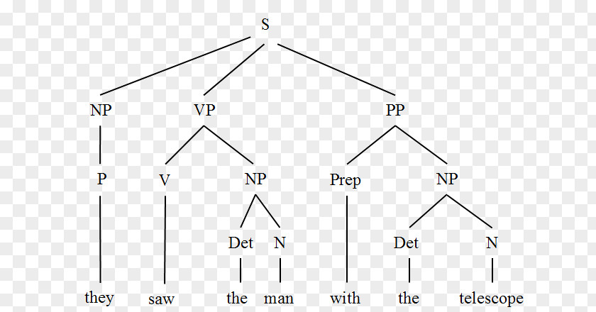 Diagram Tree Triangle Point PNG