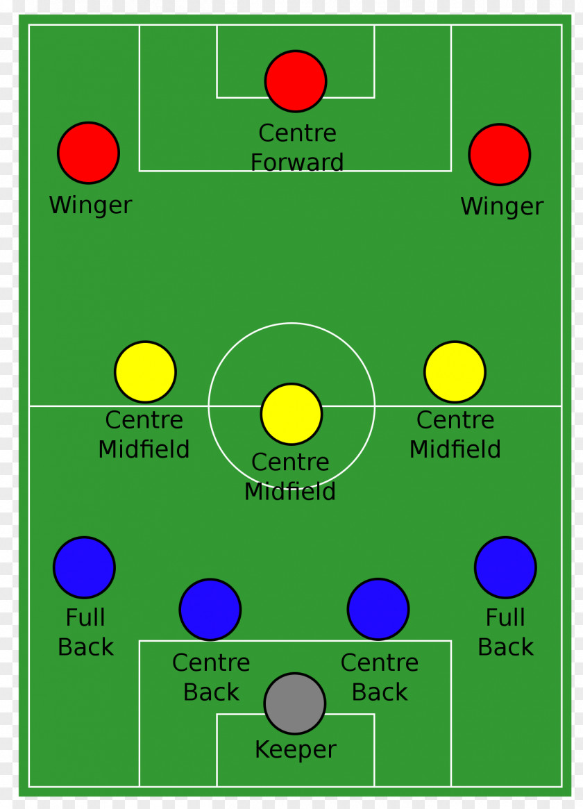 Football Formation Association Manager Tiki-taka 4-3-3 PNG