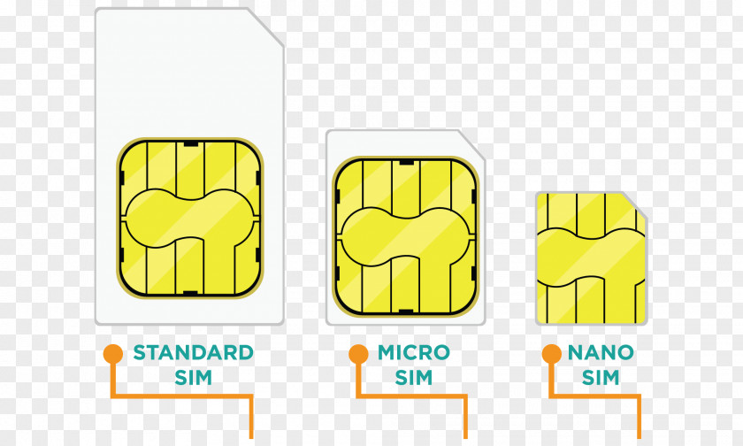 Iphone Subscriber Identity Module IPhone Prepay Mobile Phone Shutterstock Credit Card PNG
