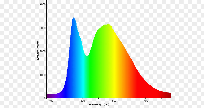 Color Rendering Index Light-emitting Diode LED Lamp Tube Fluorescent PNG