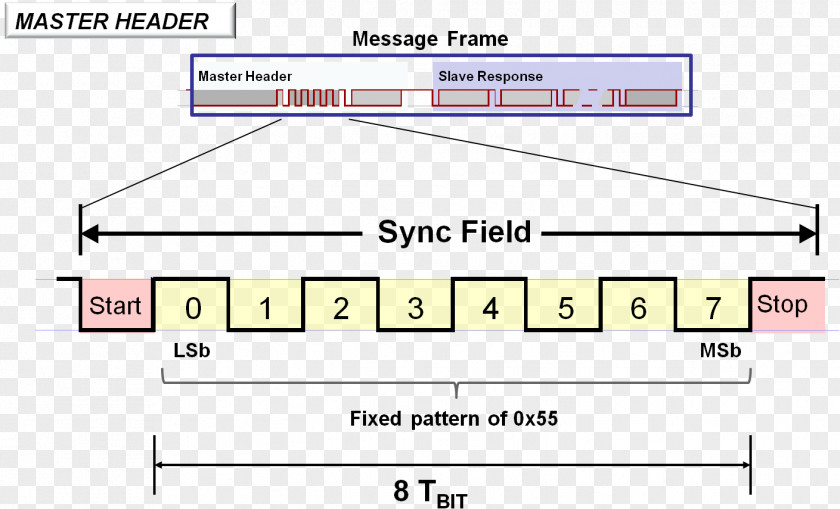 Ethernet Frame Cyclic Redundancy Check Network Packet Local Interconnect PNG