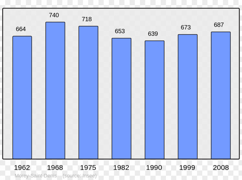 Population Guiche Bayonne Ascarat Columbia Encyclopedia PNG