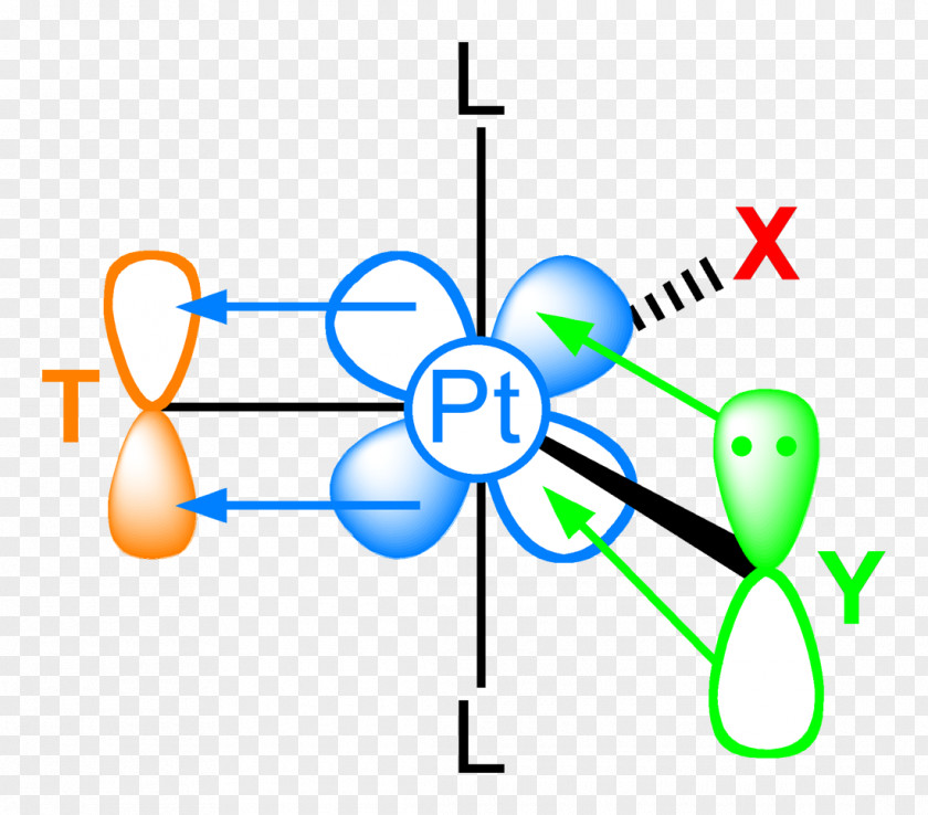 Trans Effect Trigonal Bipyramidal Molecular Geometry Atomic Orbital Pentagonal Planar PNG