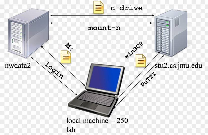 Computer Output Device Engineering Software Electronics PNG