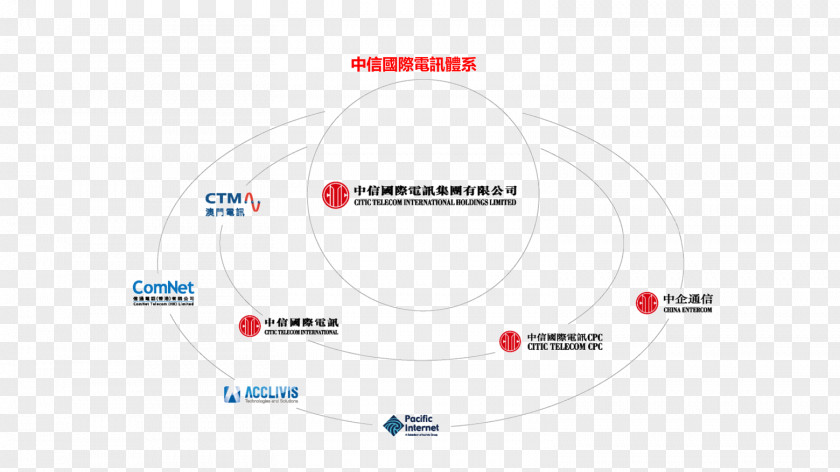 Line Brand Diagram PNG