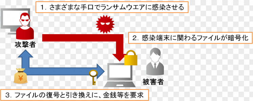 Ransomware Cyberterrorism Computer Security Golden Week PNG