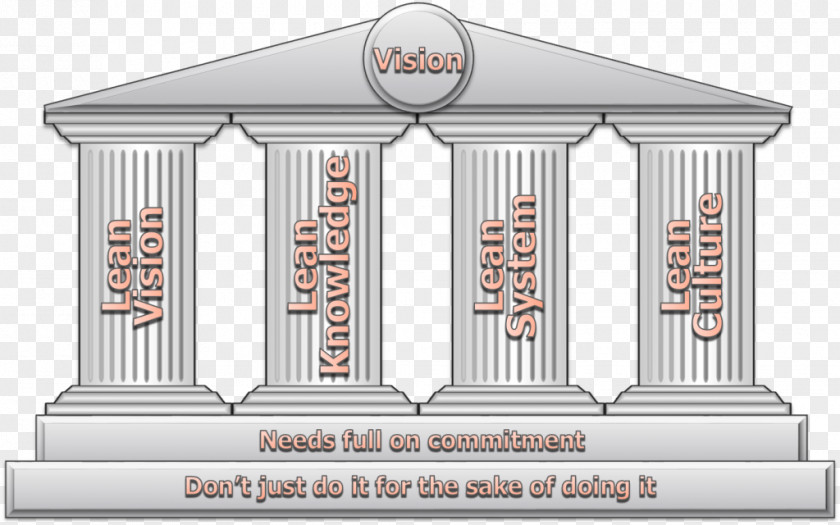 Column Facade Classical Architecture Antiquity PNG