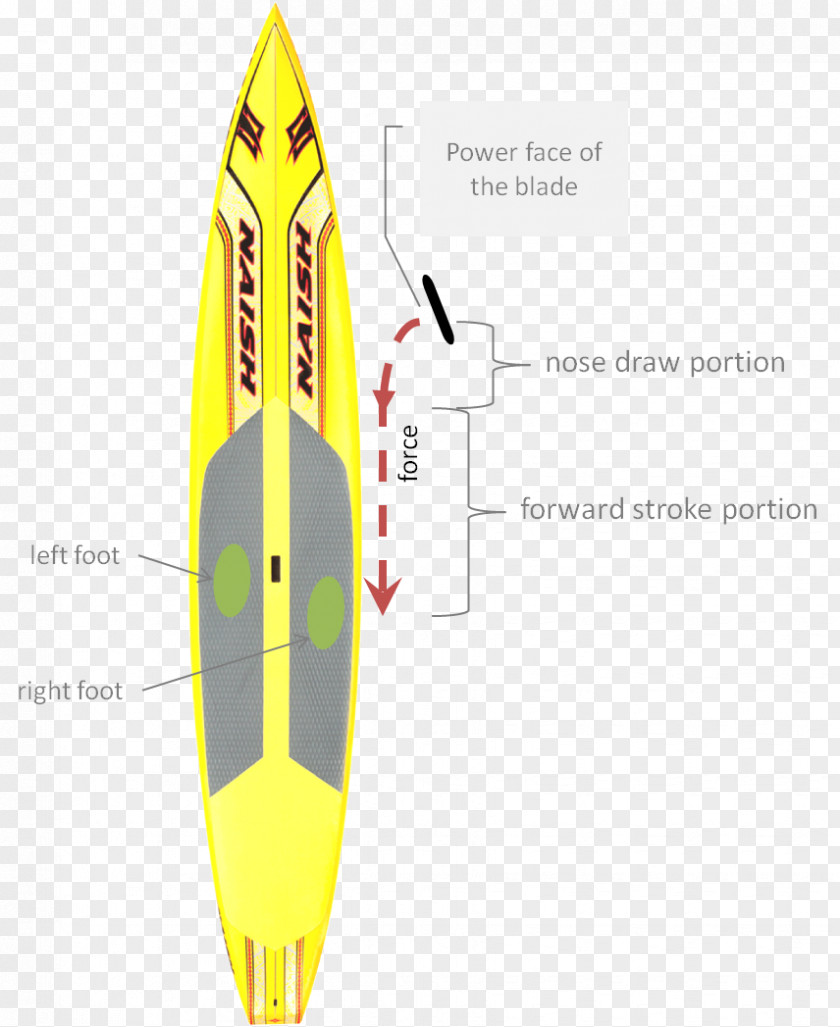 Green Paddle Standup Paddleboarding Surfboard PNG