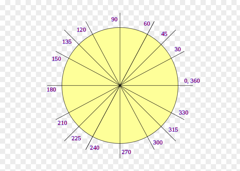Circle Angle Degree Trigonometry Gradian PNG