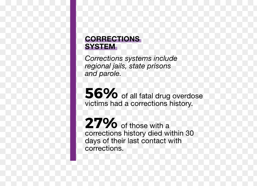 Document West Virginia Drug Overdose Opioid Epidemic PNG