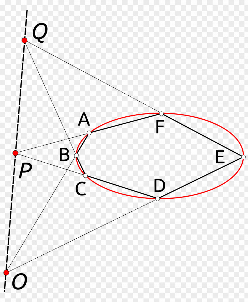 Line Point Pascal's Theorem Brianchon's Conic Section PNG