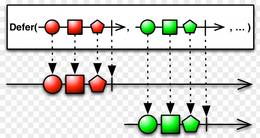 Operator Reactive Extensions Programming Observer Pattern Observable PNG