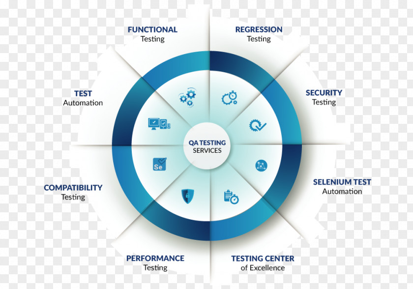 Technology Brand Diagram PNG