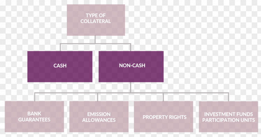 Types Of Governance Structure Collateral Bank Loan Credit Money PNG