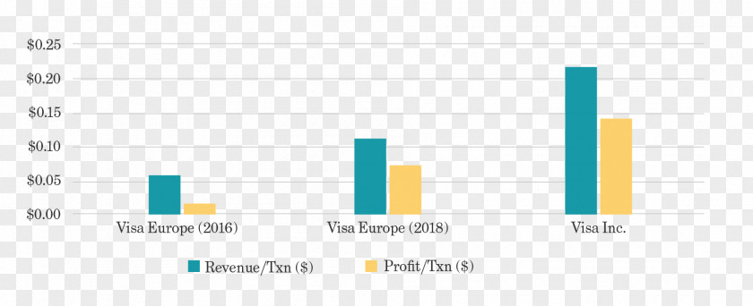 Alipay Minus 10 Yuan Activities Organization Visa Financial Transaction MasterCard PNG