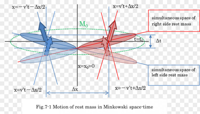 Energy Invariant Mass Kinetic 静止エネルギー Momentum PNG