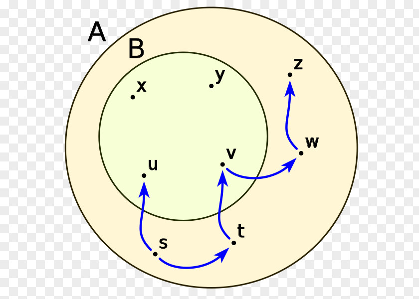 Eye Circle Point Angle Clip Art PNG