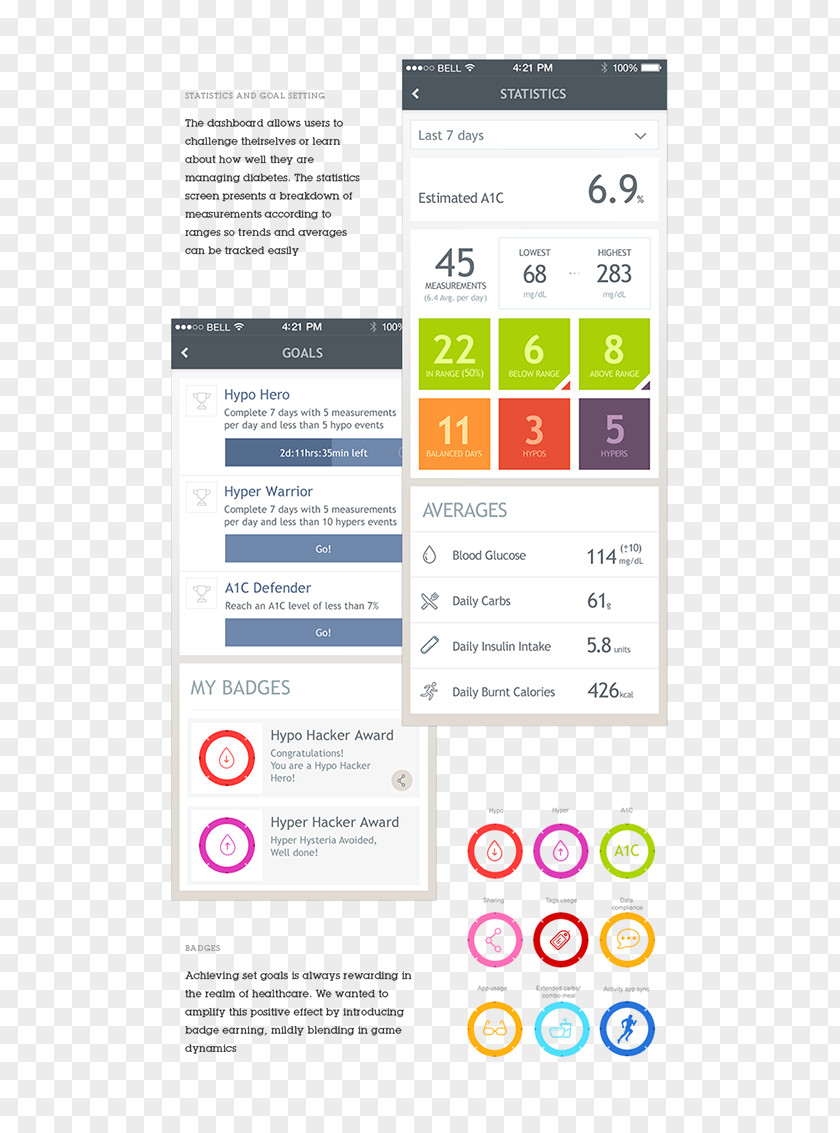 Design Web Page Blood Glucose Monitoring Logo Meters PNG