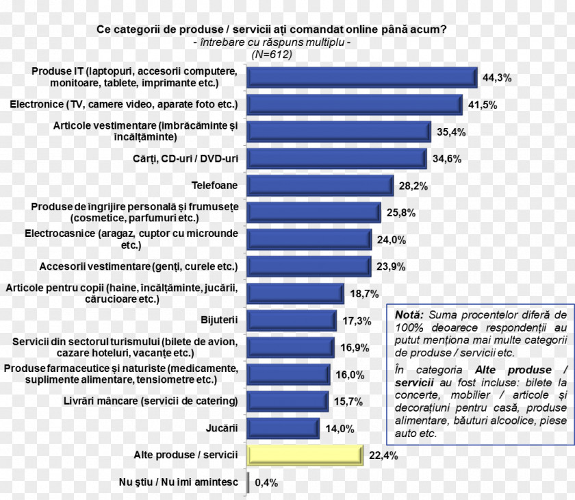 United States Risk Cloud Computing Security Safety PNG