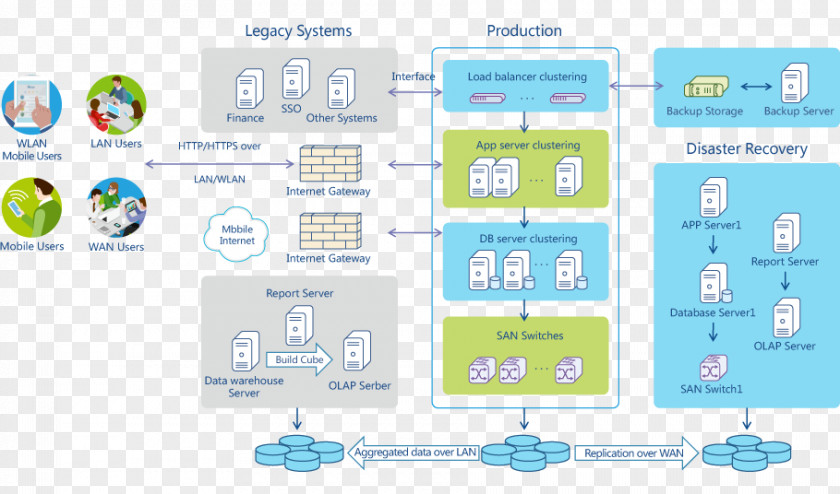 Enterprises Album Systems Architecture Project Management Software Enterprise Resource Planning PNG