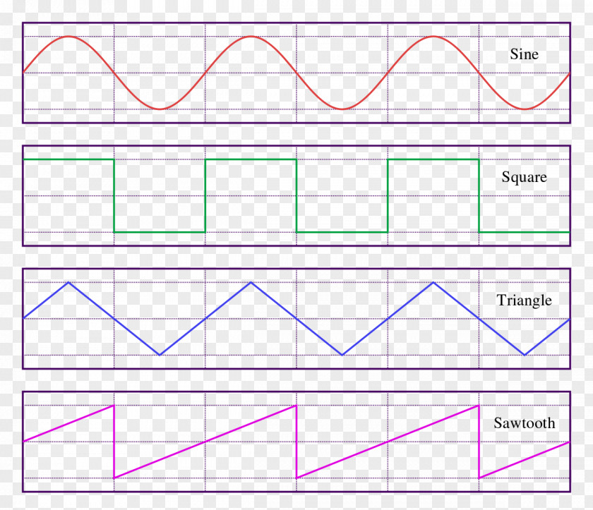 Sound Wave Sawtooth Sine Triangle Waveform PNG