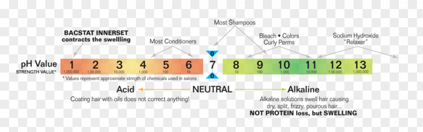 Ph Scale Paper Brand Line Angle PNG