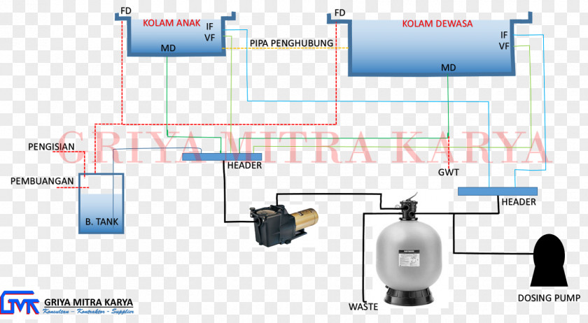 Kolam Water Filter Swimming Pool General Contractor Sand PNG