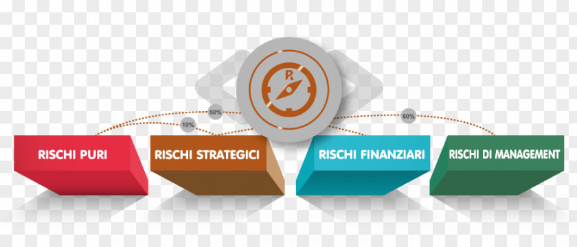 Risk Management Logo Brand Organization Lead Generation PNG