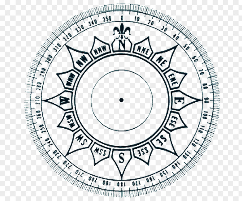 Compass Rose North East Cardinal Direction PNG