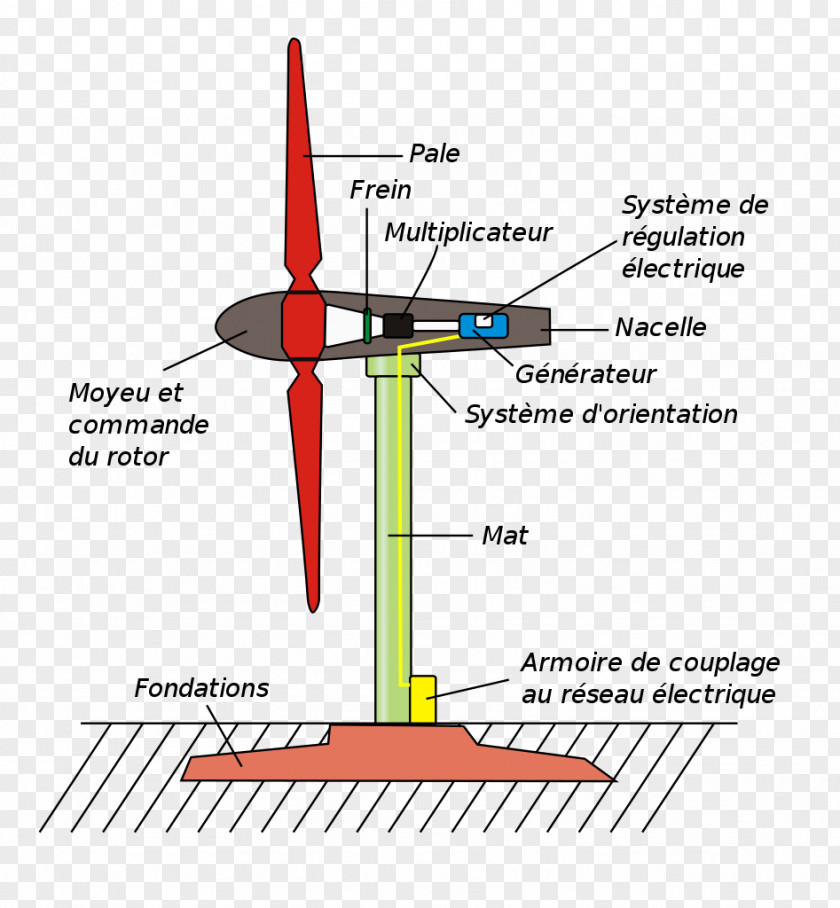 Energy Wind Turbine Windmill Power PNG