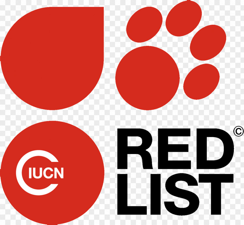 IUCN Red List Threatened Species Extinction Logo International PNG