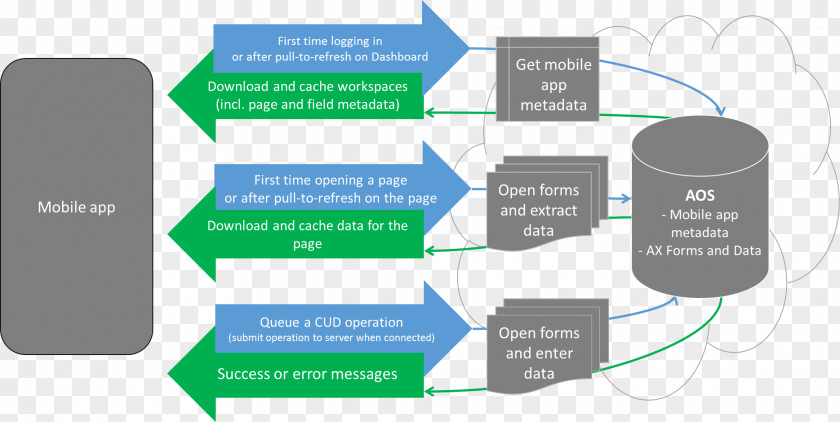 Design Microsoft Dynamics 365 For Finance And Operations Architecture PNG