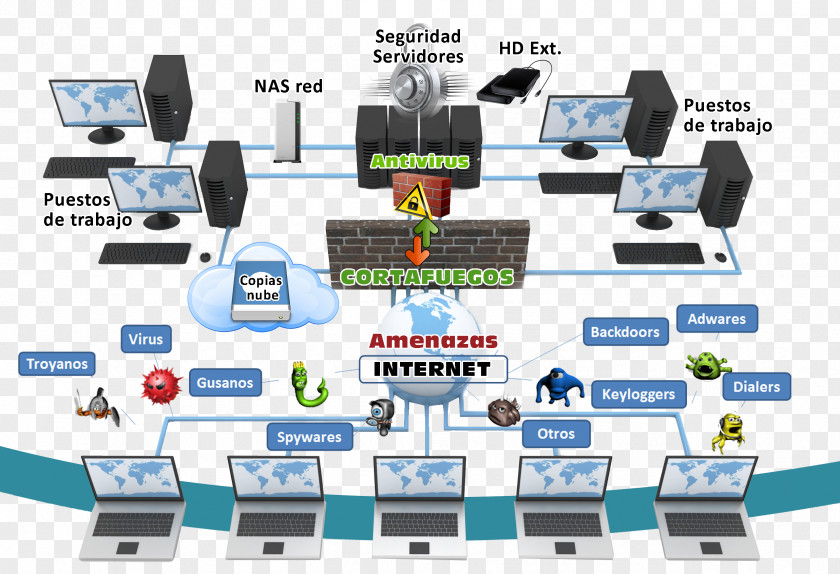 Ataque A Los Titanes Computer Network Security Datorsystem Information Systems Technician Computing PNG