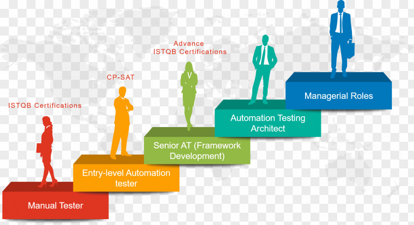 Engineer Test Automation Selenium Software Testing Manual PNG