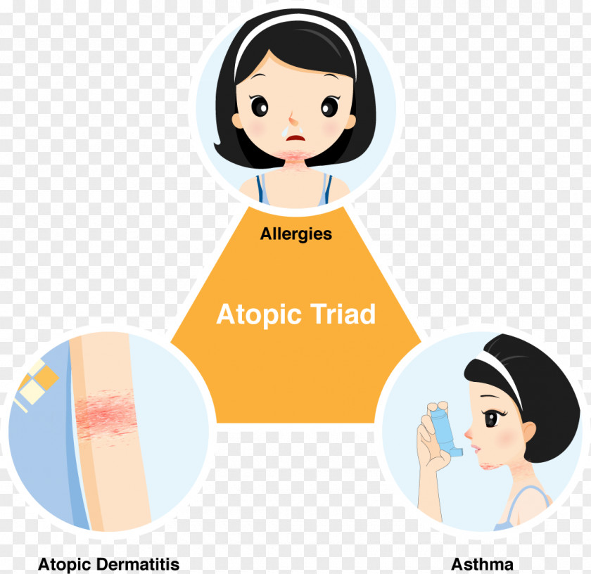 Allergy Atopic Dermatitis Atopy Family History PNG