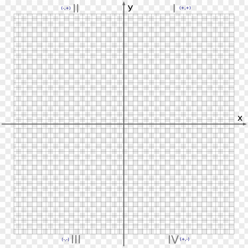 Plane Size Chart Cartesian Coordinate System Number PNG