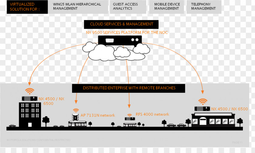 Technology Brand Diagram PNG