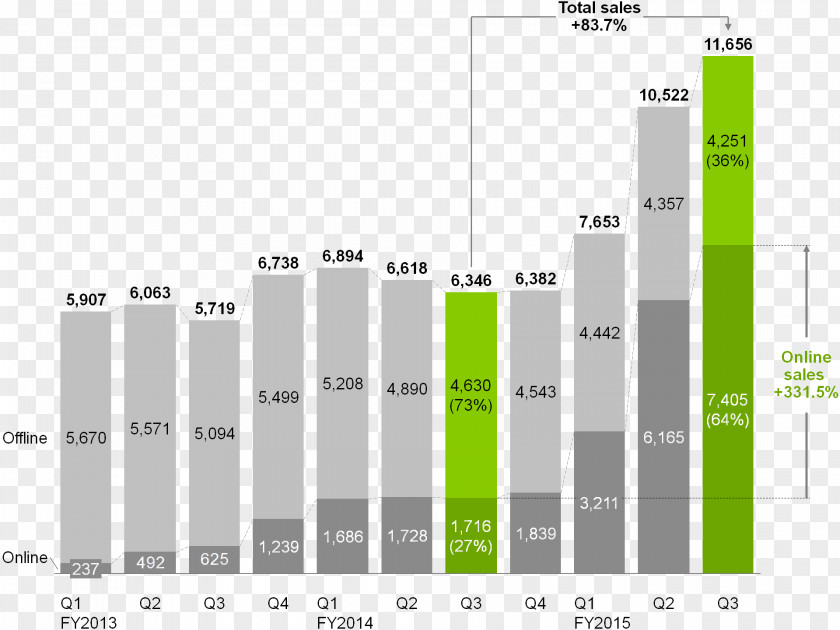 Calender Think-cell Waterfall Chart Template Computer Software PNG