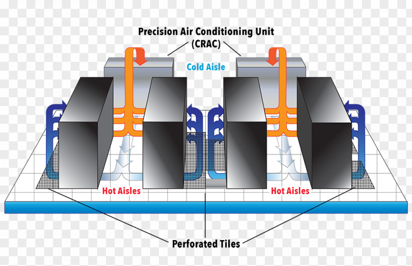 Data Center Raised Floor SCADA Server Room TIA-942 PNG