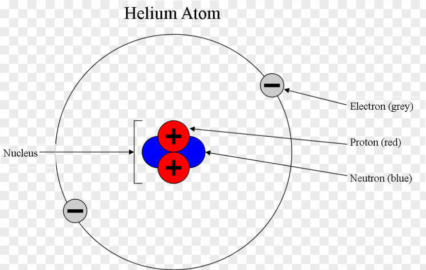 Bohr Model Helium Atom Electron Configuration PNG