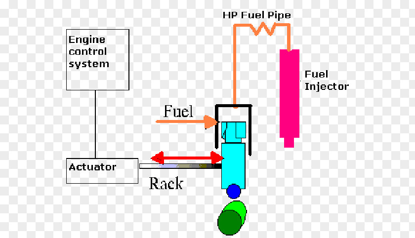 Change The Line Fuel Injection Systems Injector Diagram Common Rail PNG