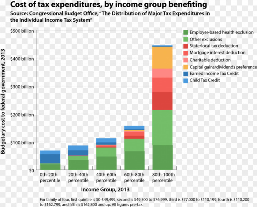 United States Tax Deduction Earned Income Credit PNG