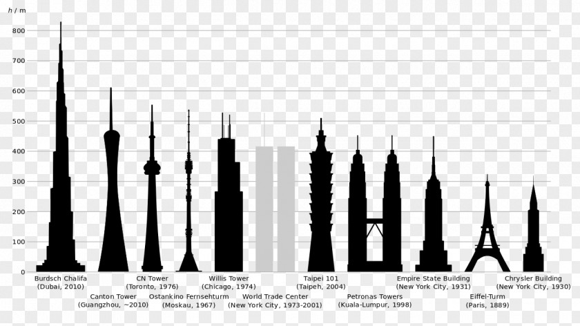 Buildings Empire State Building Chrysler Citigroup Center Canton Tower PNG