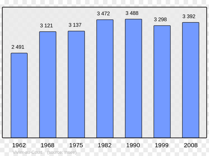 Population Grand-Couronne Balan Wikipedia Avelanges Villers-Bocage PNG